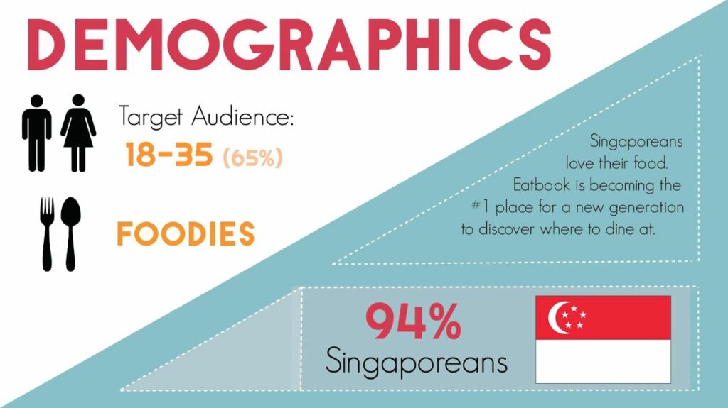 eatbook media kit demographics