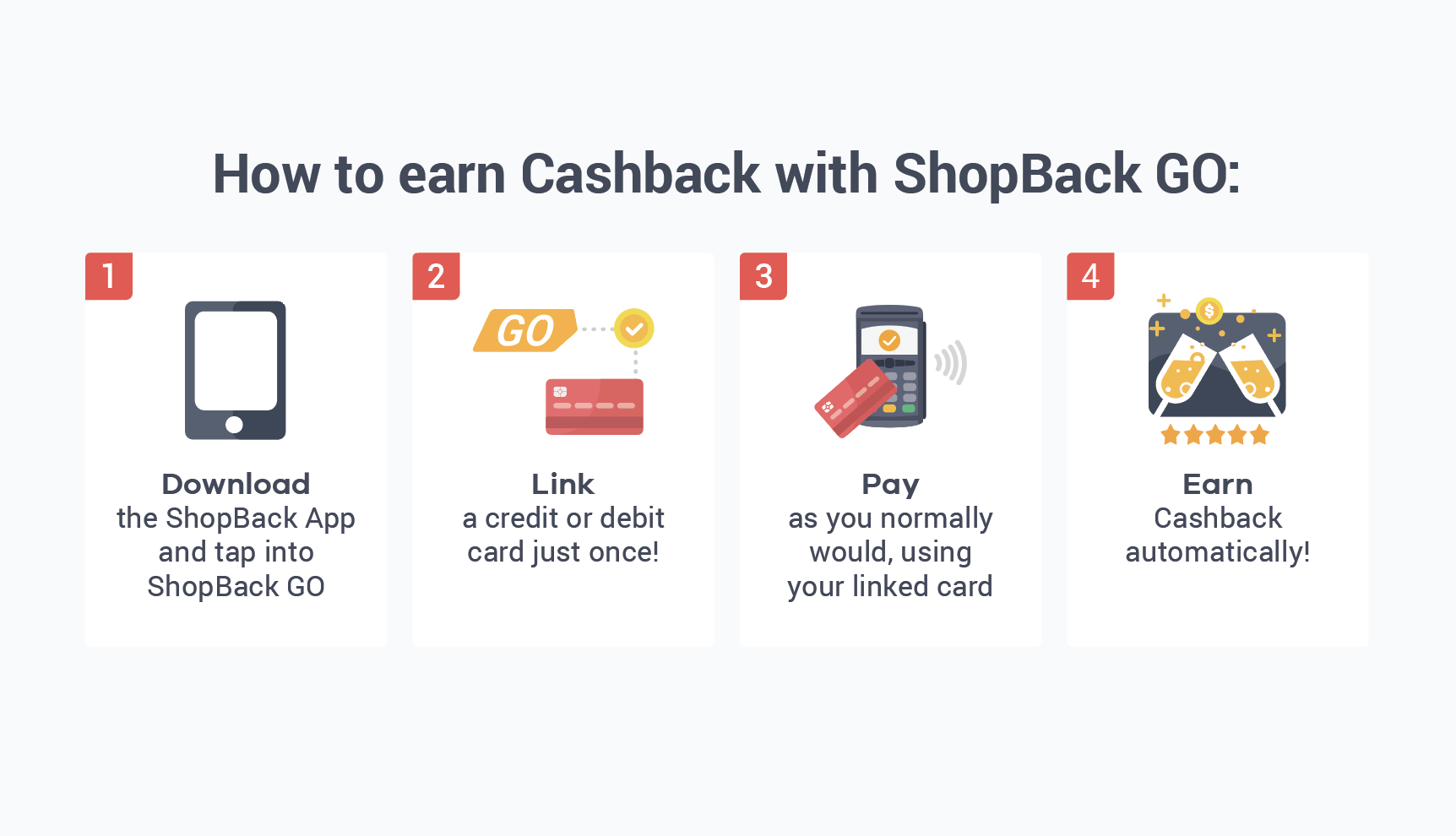 Shopback Go - How to use App