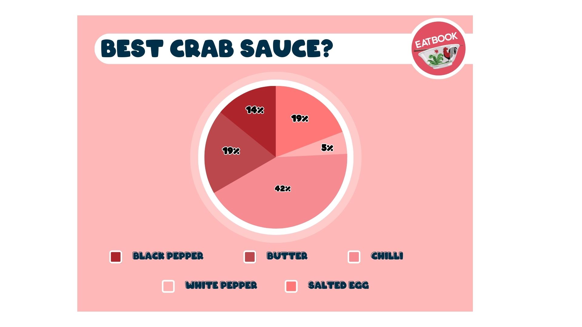 best crab sauce in singapore