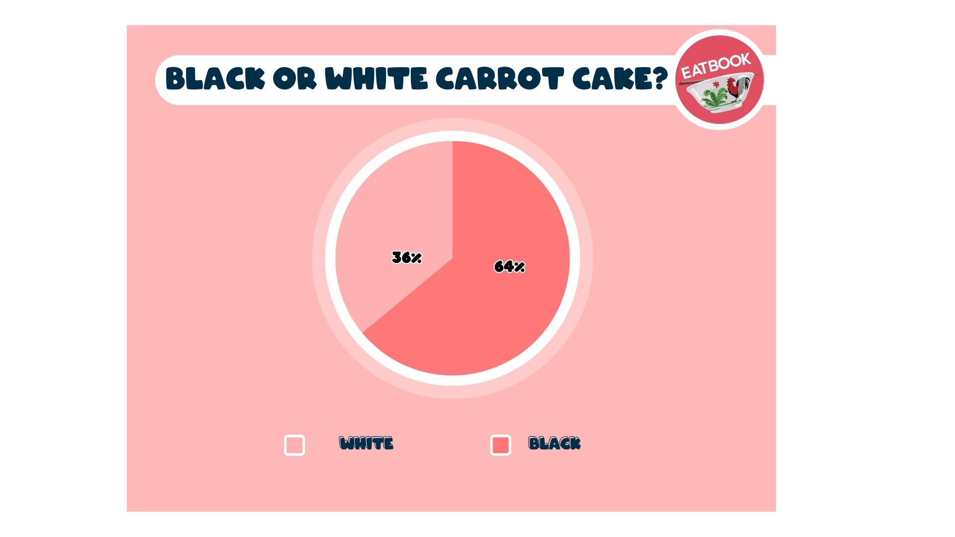 singaporeans carrot cake preferences